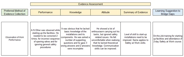 Evidence Assessment in Competency Management