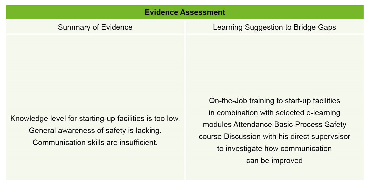 Evidence Assessment, part of the Sogos Competence Assurance Programme
